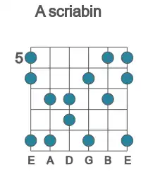Guitar scale for scriabin in position 5